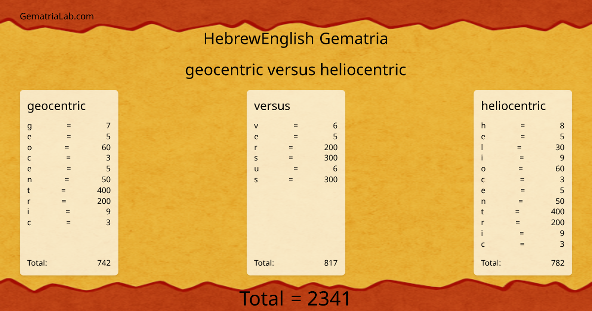 geocentric versus heliocentric in hebrewEnglish Gematria